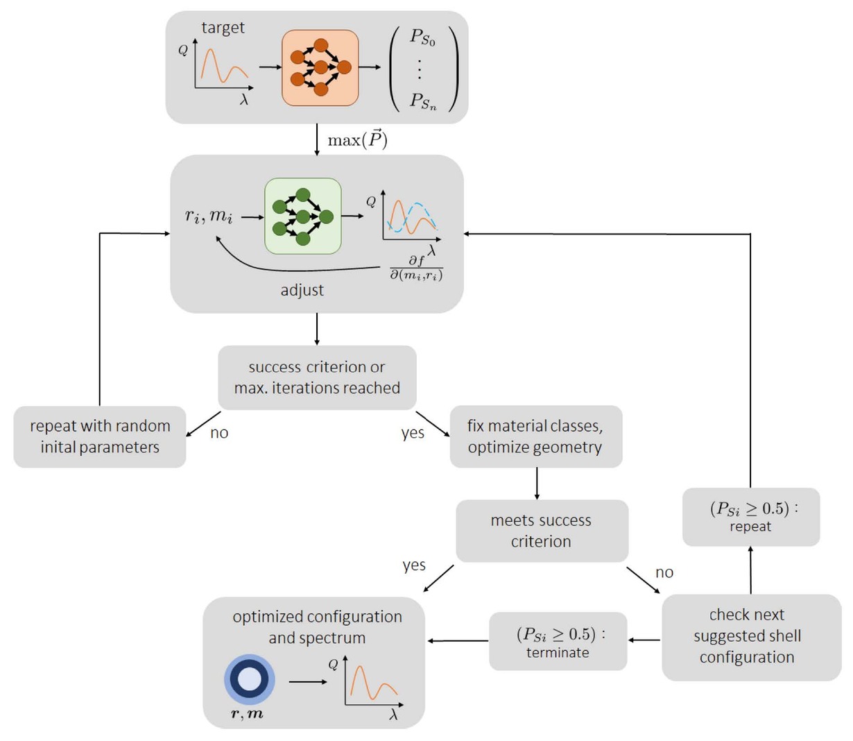 Photonic Materials